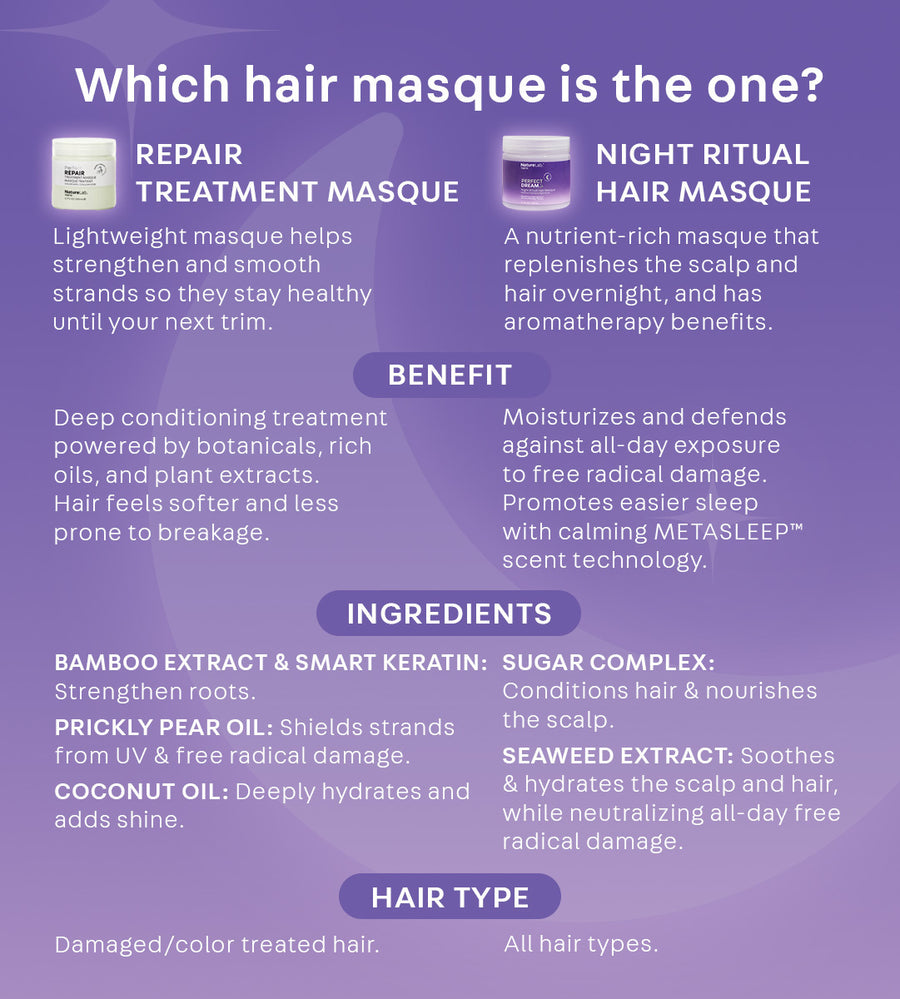 Which hair masque is the one? Repair Treatment Masque: lightweight masque helps strengthen and smooth strands so they stay healthy until your next trim. Night Ritual Hair Masque: a nutrient-rich masque that replenishes the scalp and hair overnight, and has aromatherapy benefits. Benefit. RTM: deep conditioning treatment. NRHM: moisturizes and defends against free radical damage. Promotes easier sleep with calming METASLEEP technology.